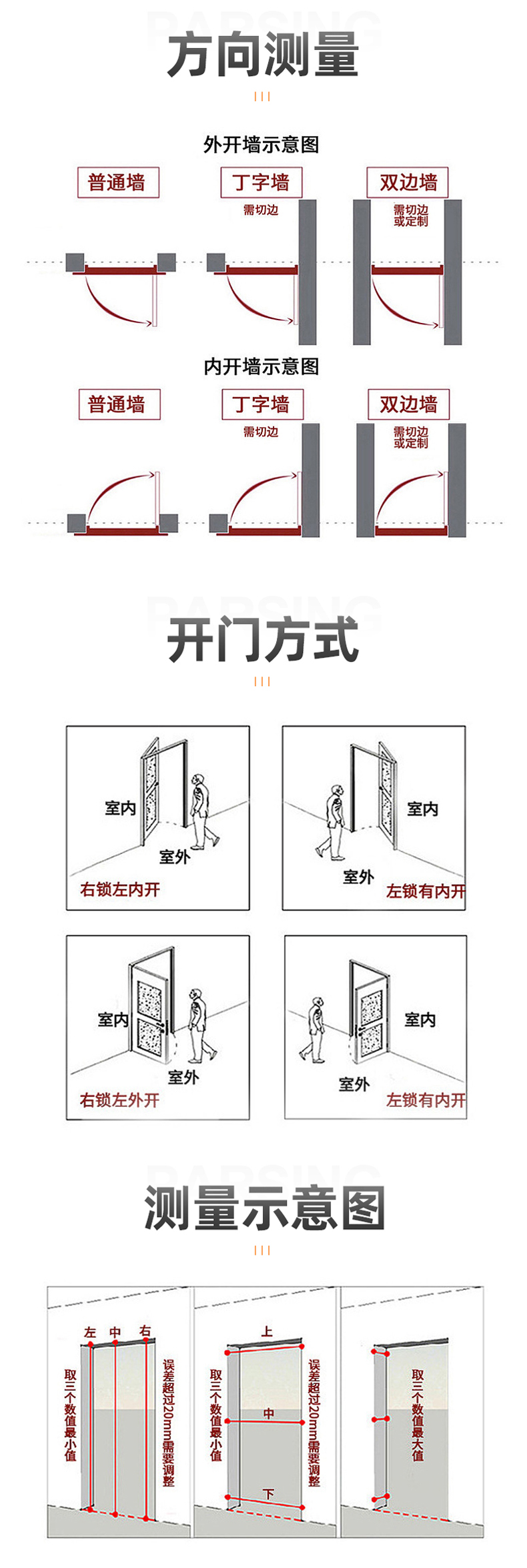 防火隔音門,防火隔聲門(圖6) 防火門測(cè)量方式