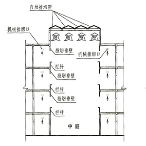 擋煙垂壁的高度(圖1) 擋煙垂壁設置.jpg