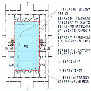 鋪面門口設(shè)防火卷簾(圖1) 鋪面門口設(shè)防火卷簾.jpg