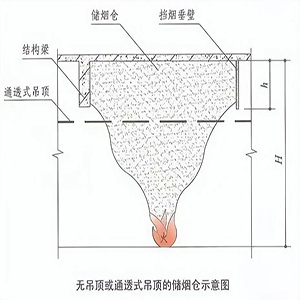 擋煙垂壁的高度(圖1) 無吊頂或通透式吊頂儲煙倉.jpg