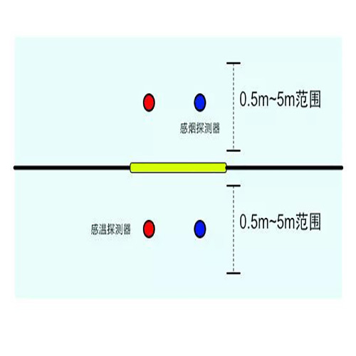 防火卷簾的消防聯動控制方式(圖1) 防火卷簾門消防聯動控制方式.jpg