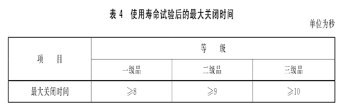 XF 93-2004《防火門閉門器》標(biāo)準(zhǔn)詳解(圖2) 閉門器壽命.jpg