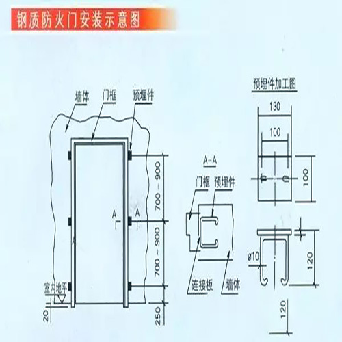 甲級、乙級防火門的最大尺寸是多少(圖1) 鋼質防火門安裝示意圖.jpg