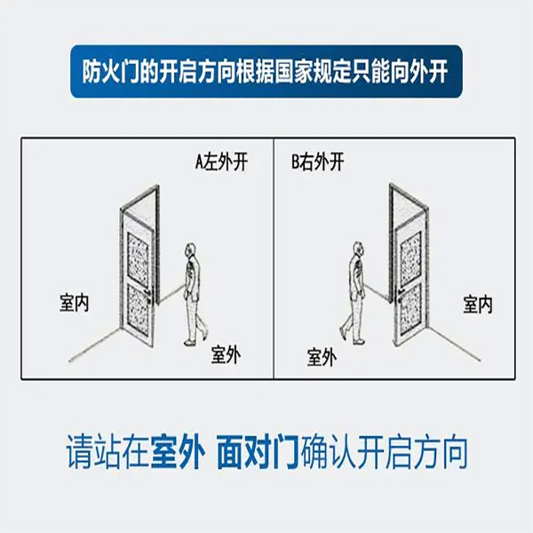 防火門開啟方向是內開還是外開(圖1) 開啟方向確定.jpg