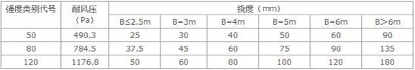 什么是防火卷簾門?(圖2) 耐風.jpg