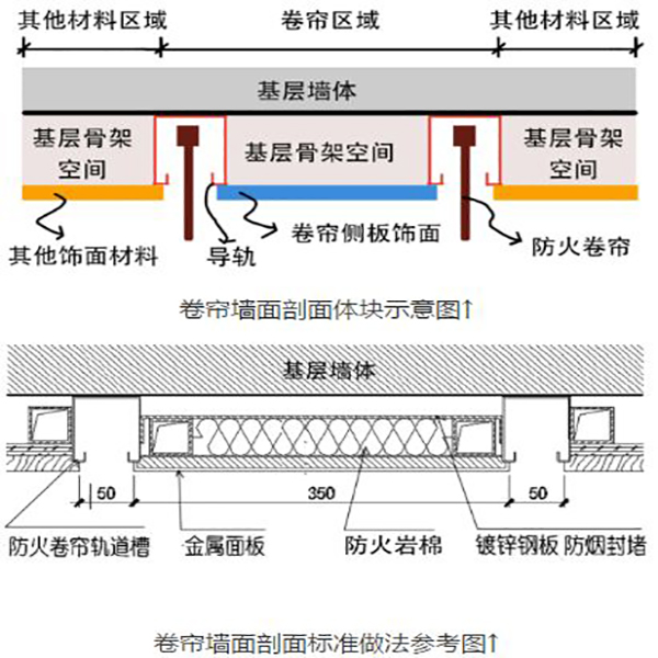 防火卷簾的構(gòu)造做法(圖4) 卷簾節(jié)點構(gòu)造-1.jpg