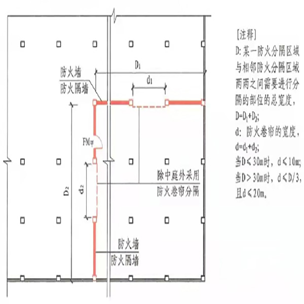 防火卷簾門寬度(圖1) 防火卷簾設置圖.jpg